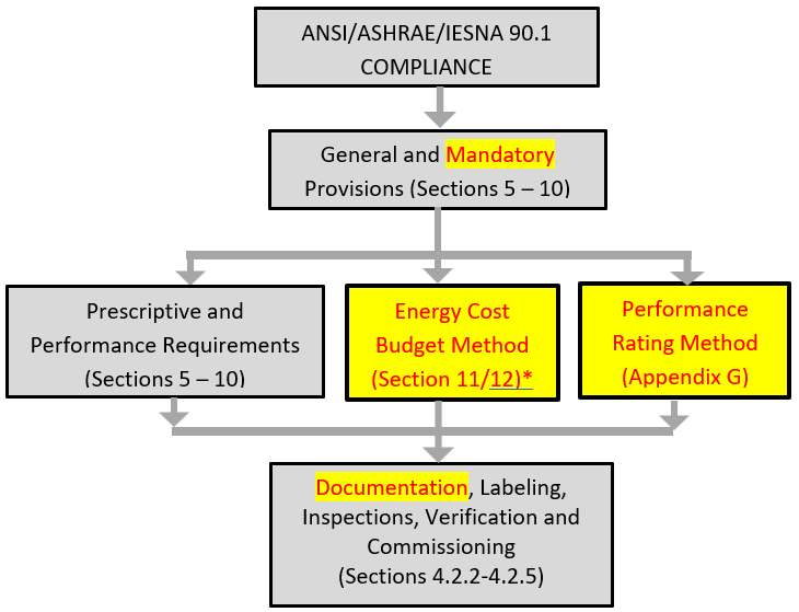 Figure 1. Scope of the Manual