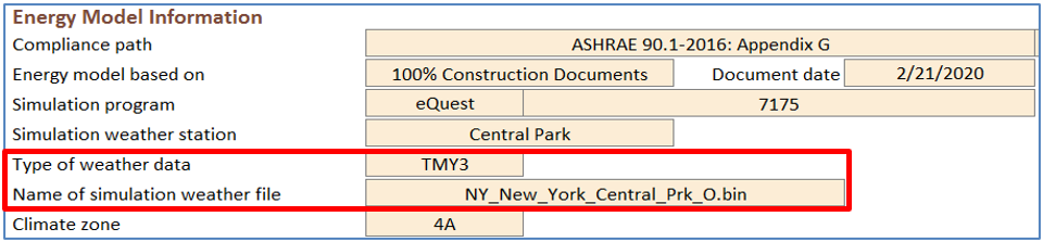 Weather file used in the simulation